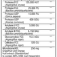 Betsy_s Basics Advanced Gut Care Supplement Facts