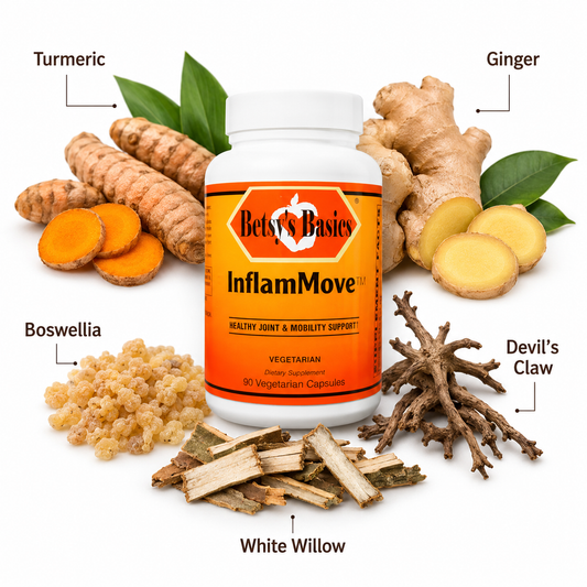 InflamMove*, vcaps