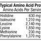 Betsy_s Basics Protein and Greens Powder Vanilla Typical Amino Acid Profile