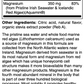 Betsy_s Basics Whole Food Magnesium Powder Supplement Facts