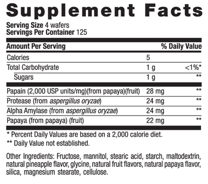 Country Life PAPAYA DIGESTIVE SUPPORT SUPPLEMENT FACTS