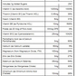 TRACE MINERALS NON-GMO-ELECTROLYTE-STAMINA-WATERMELON SUPPLEMENT FACTS